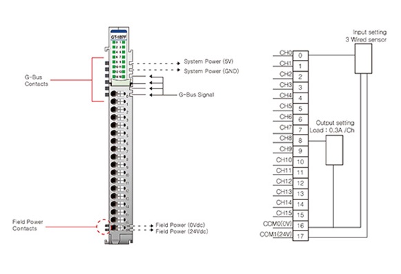 Beijer G-Series Digital I/O Module – GT-1B7F